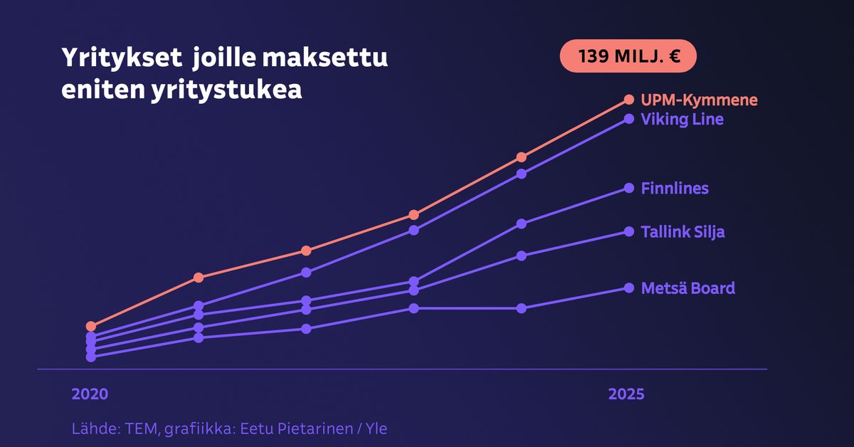 yle.fi