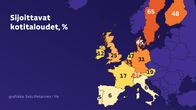 Kartta näyttää sijoittavien kotitalouksien osuudet eri Euroopan maissa. Suomi on toisena 48 % osuudella. Ykkösenä Ruotsi (65 %) ja kolmantena Tanska (45 %)