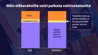 Grafiikka näyttää, miten valtiontaloutta voisi paikata eläkerahoilla: työeläkemaksuja voitaisiin pienentää, ja veroja puolestaan periä saman verran lisää. Näin nettopalkat pysyisivat samana.