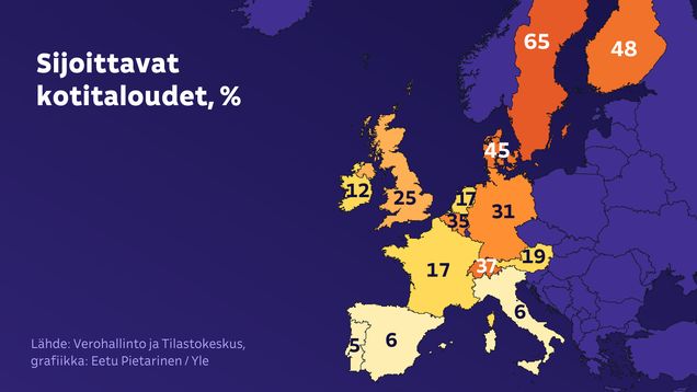 Kartta näyttää sijoittavien kotitalouksien osuudet eri Euroopan maissa. Suomi on toisena 48 % osuudella. Ykkösenä Ruotsi (65 %) ja kolmantena Tanska (45 %)