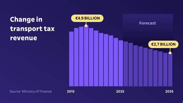 Finland tops European start-up funding table | Yle News | Yle