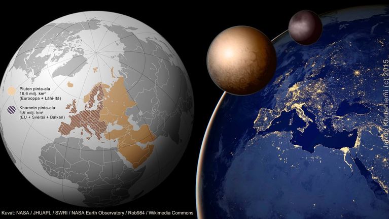 Pluto ja Kharon kokovertailu