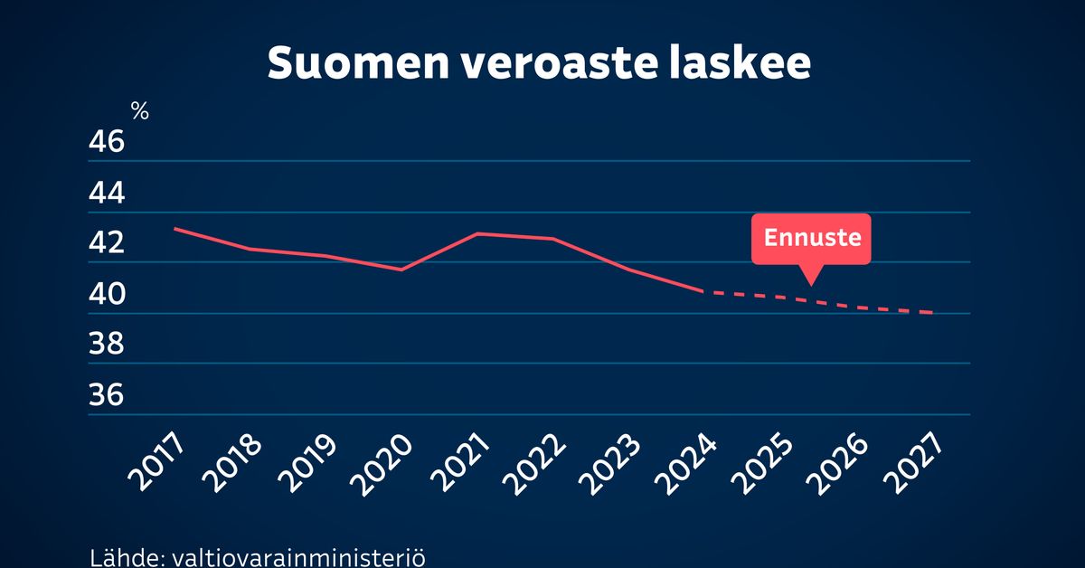 yle.fi