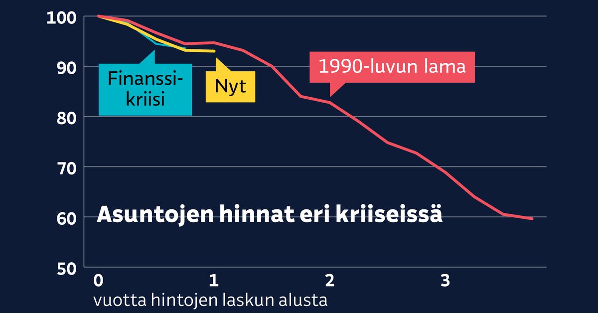 yle.fi