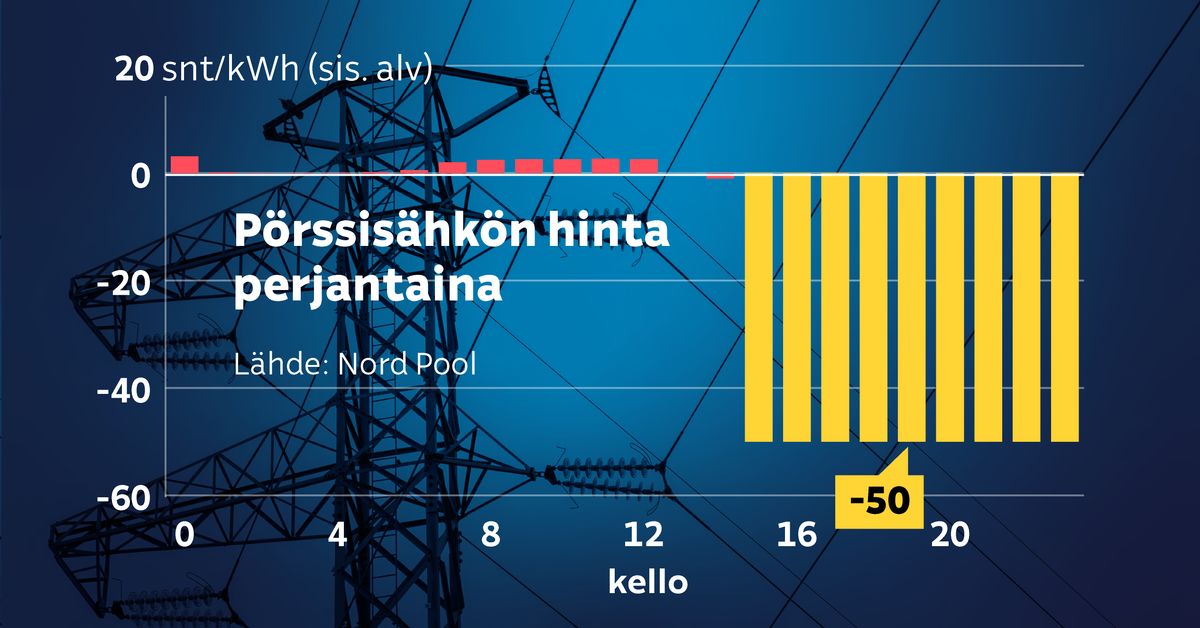 yle.fi