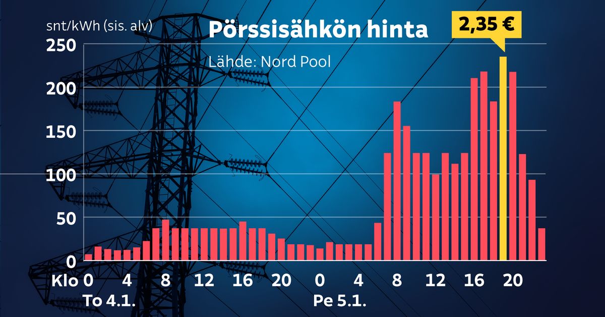 yle.fi