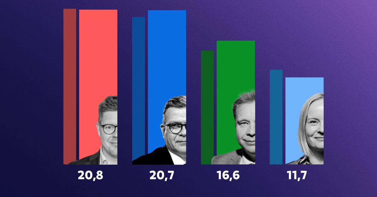 yle.fi