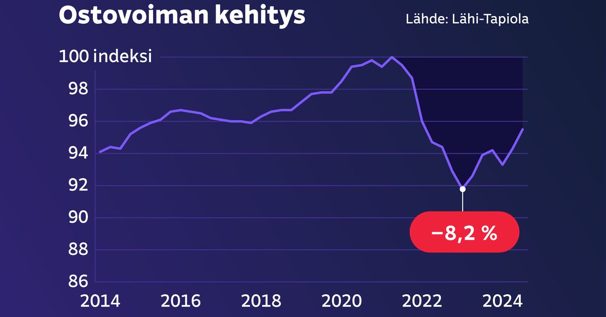 yle.fi
