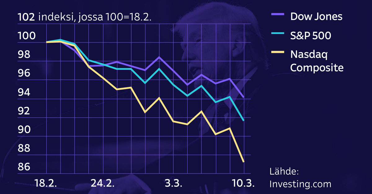 yle.fi