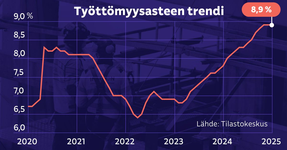 yle.fi