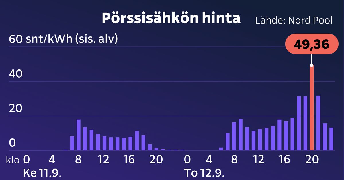 yle.fi