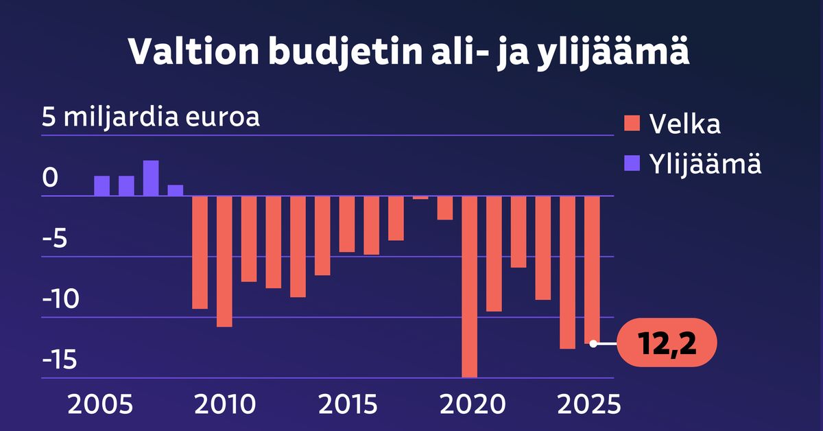 yle.fi