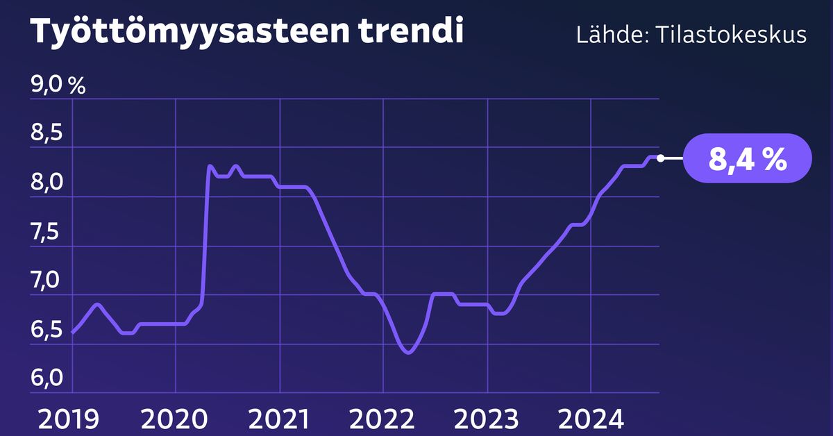 yle.fi