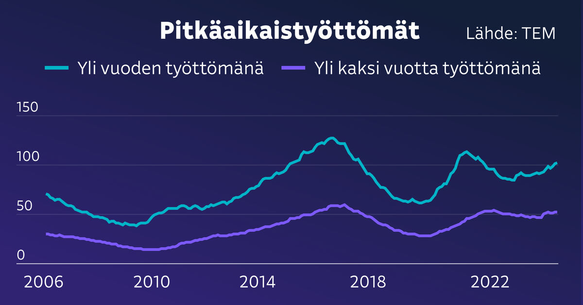 yle.fi