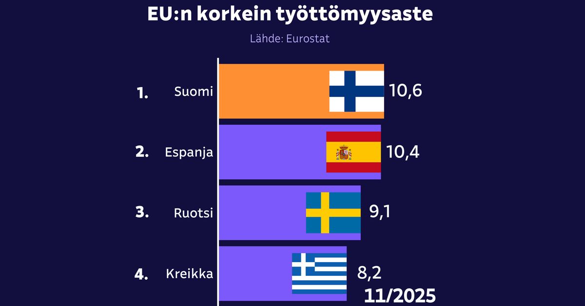 yle.fi