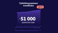 Työttömyysasteen trendiluku: 10,7 %. 12/24 - 12/25: +51 000 työtöntä lisää. Lähde: Tilastokeskus, grafiikka: Eetu Pietarinen / Yle.