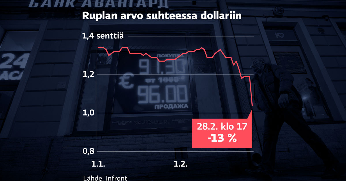 yle.fi