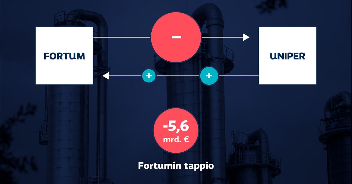 yle.fi