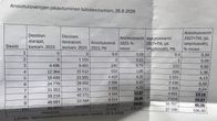 Petteri Orpon A-studiossa esittelemä paperinen dokumentti koskien ansioverotulojen jakautumista tulodesiileihin.