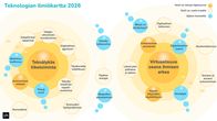 Teknologian ilmiökartta 2026.