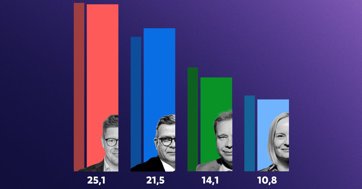 yle.fi