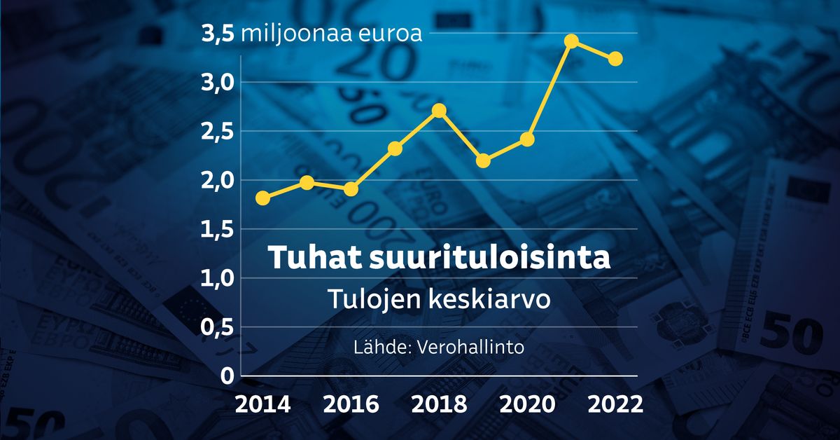yle.fi