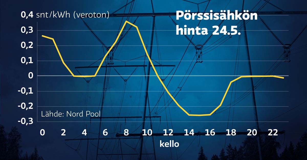 yle.fi