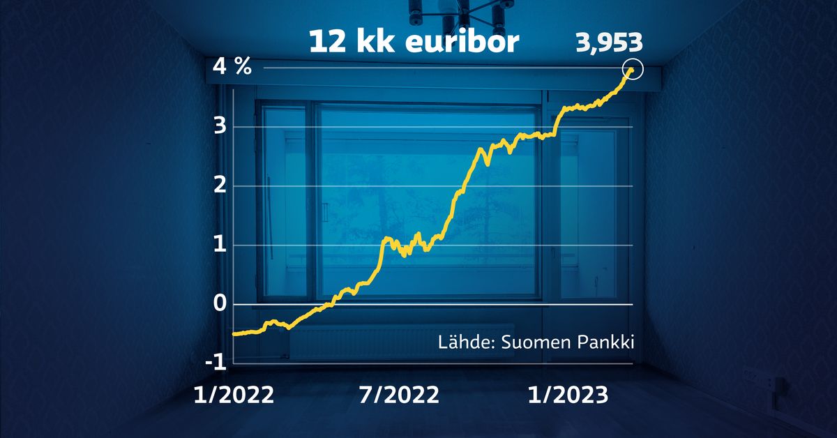 yle.fi