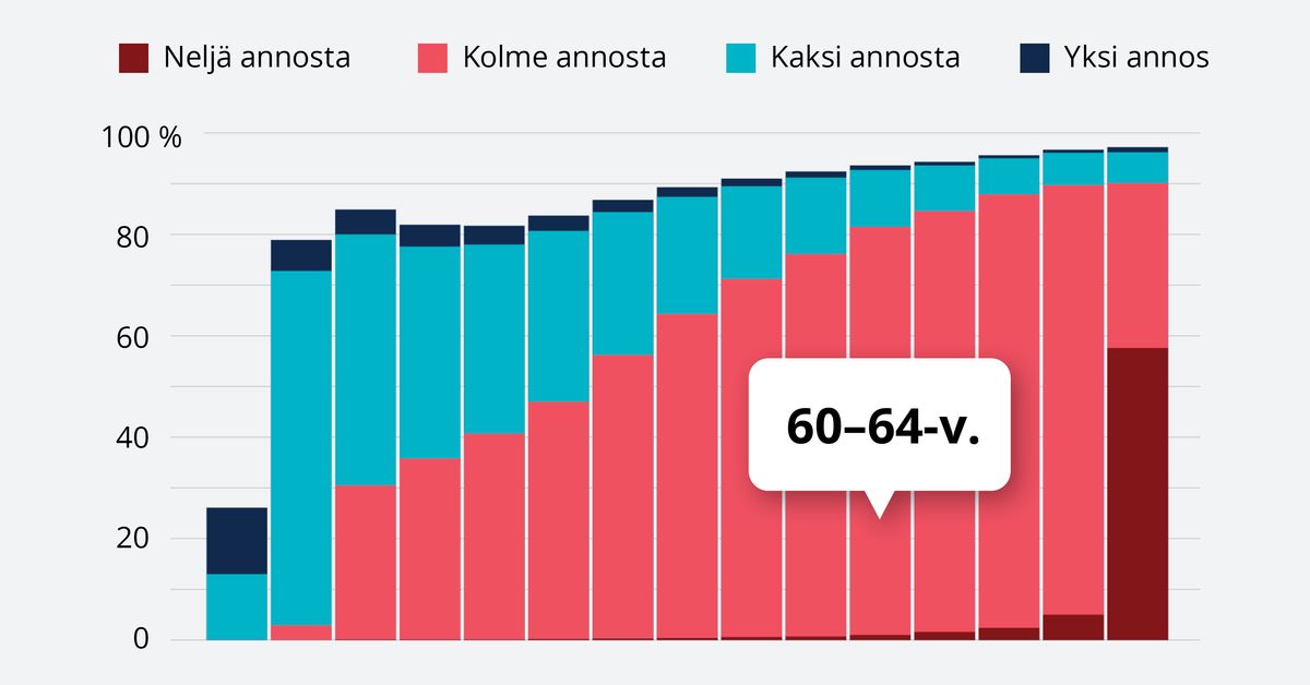 yle.fi