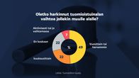 Grafiikka: Oletko harkinnut tuomioistuinalan vaihtoa? 