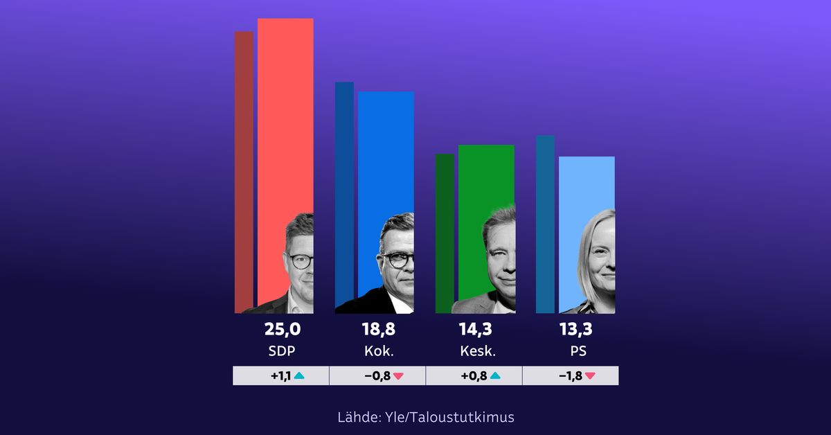 yle.fi
