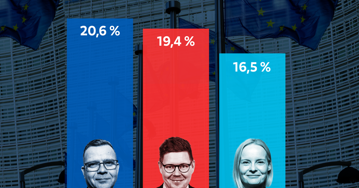 yle.fi