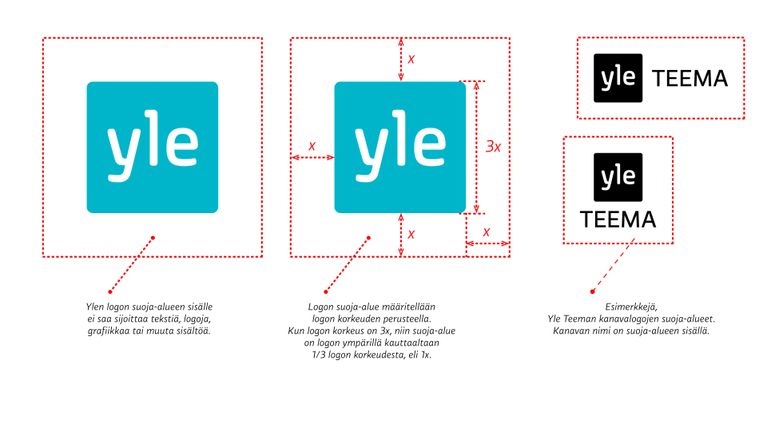 Yles varumärke, visuella identitet och logotyper | Bolaget | Yle