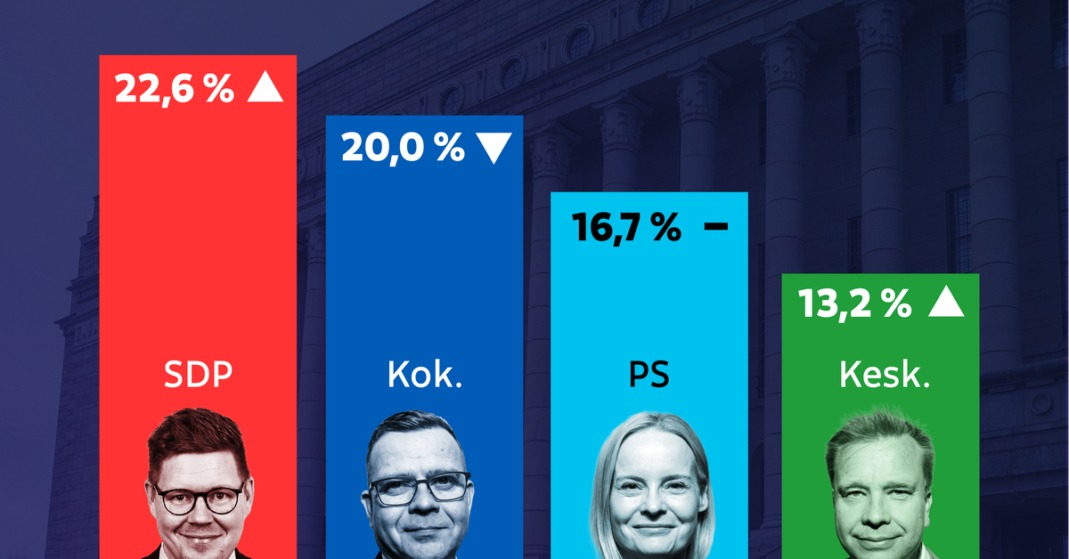 yle.fi