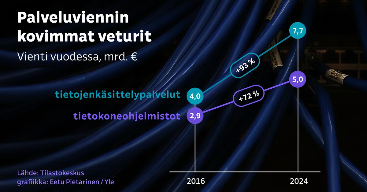 Täältä Suomen nousu alkaa – yksi toimiala kasvaa jo