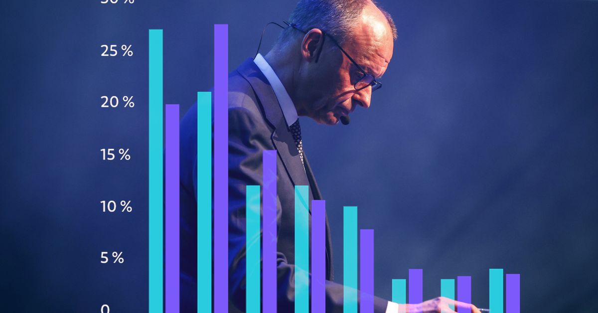 Saksassa on epäsuosituin hallitus sitten sotien – nämä 7 asiaa ovat ...