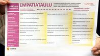 Henkilö pitää kädessään paperia, jossa on Tampereen kaupungin empatiataulu.