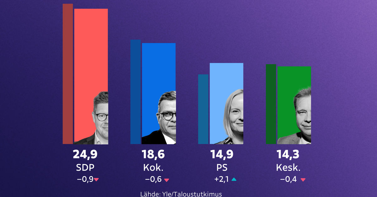 yle.fi