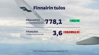 Finnair vältti sakot, lisää lentoja ja kohtaa polttoaineen hinnannousun — image 3