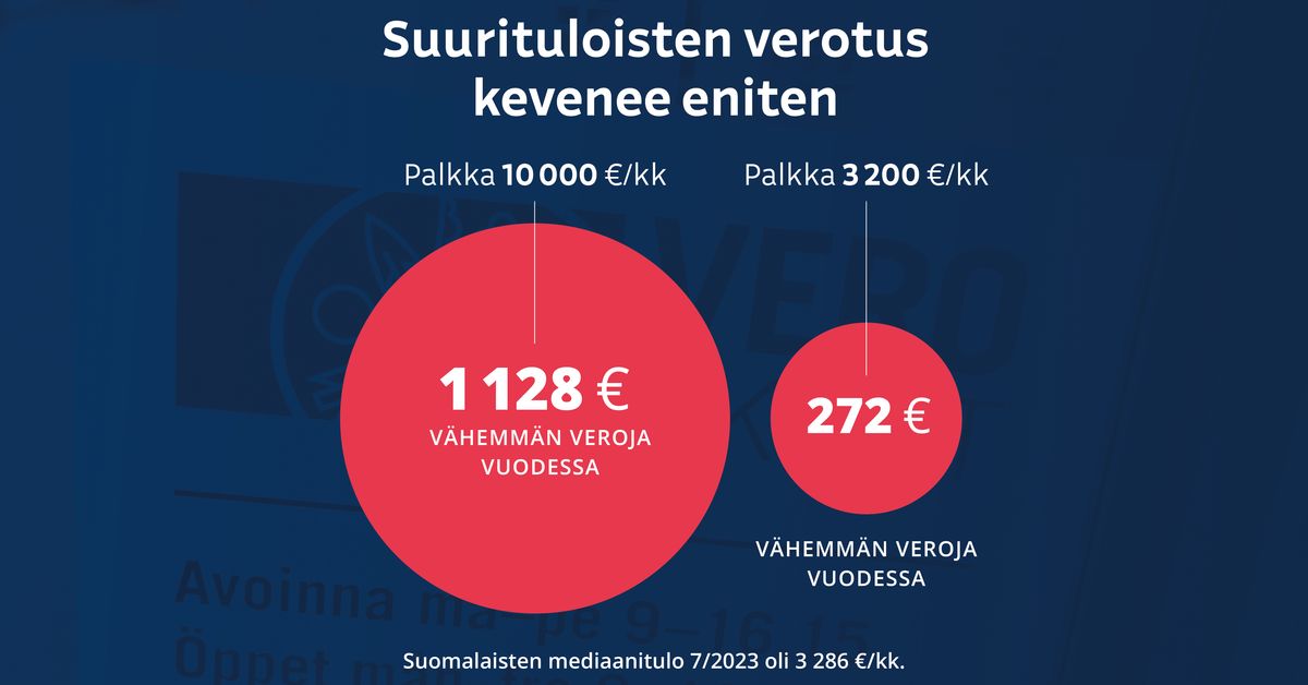 Suurituloisten verotus kevenee eniten – katso paljonko palkastasi jää ...