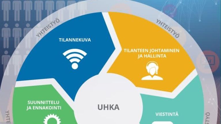 Häiriöhyrrä-kaavio, jossa viisi osa-aluetta.