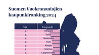 Puolittain Suomen siluetin päälle on listattu asuntosijoittajan parhaat kaupungit.