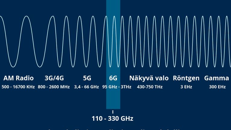 Matkapuhelimien radiosignaali  mahdollistaa tietoliikennepalvelujen käyttämisen myös kuvantamiseen.