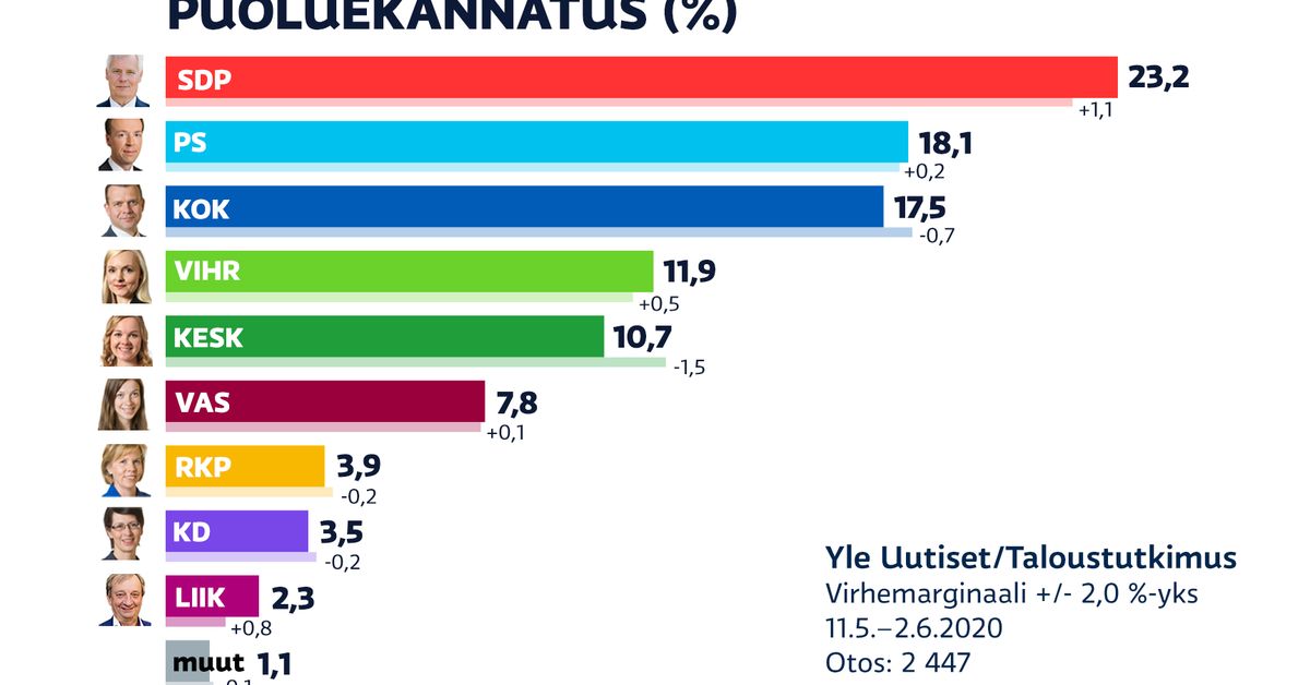 yle.fi
