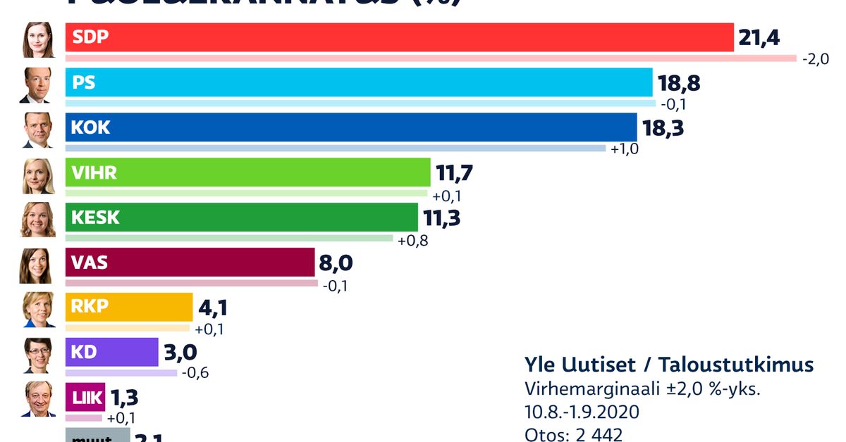 yle.fi