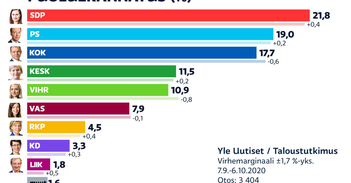yle.fi