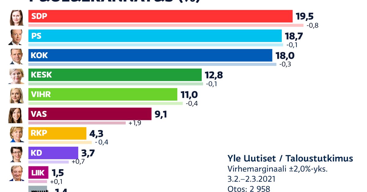 yle.fi