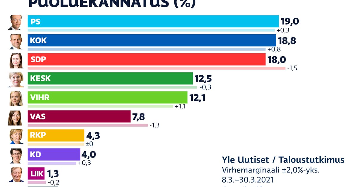 yle.fi