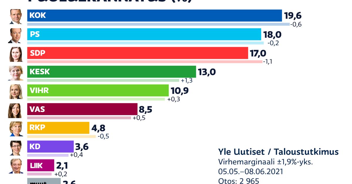 yle.fi