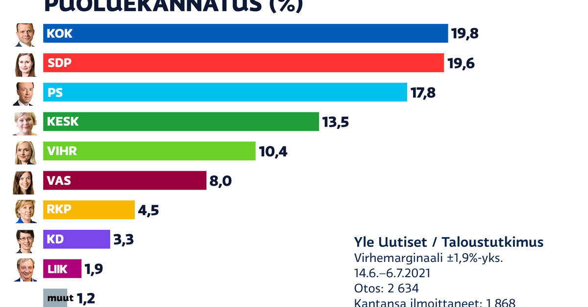 yle.fi